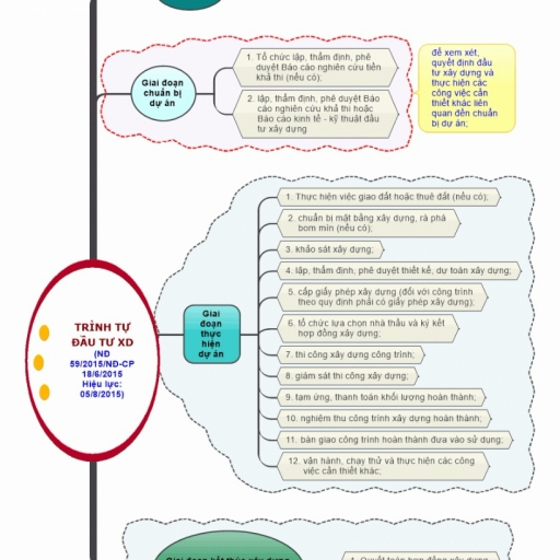 6 Dự Án Xây Dựng Điên Rồ Nhất Trong Lịch Sử