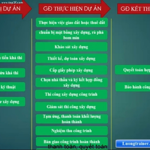 Lập Dự Án Đầu Tư Xây Dựng