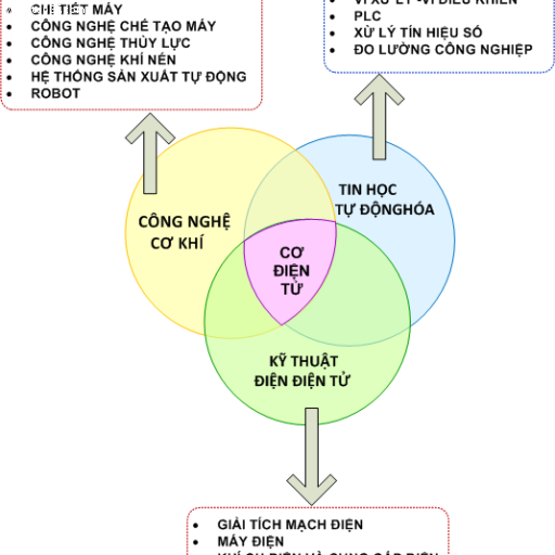 Lập trình PLC LOGO bằng tay