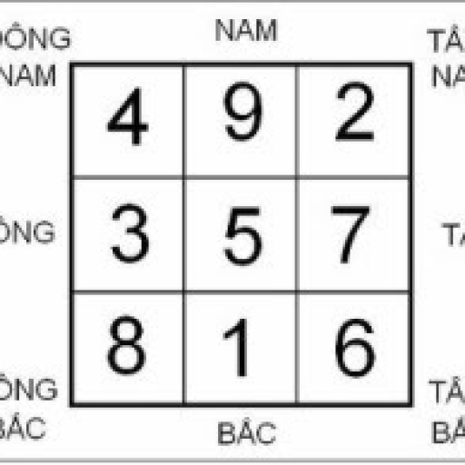 Phong thủy ------------------------------
